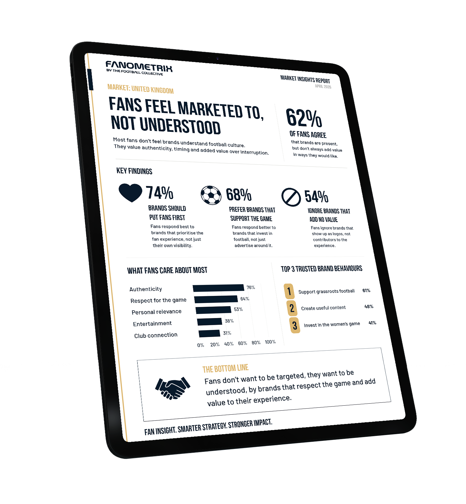 Fanometrix Report